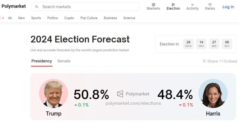 As of One Month From the Election, Donald Trump is Slight Favourite with Bettors